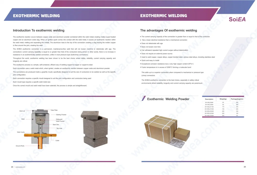 Thermoweld Cartridge Exothermic Welding Mold Exothermic Welding Power Welding Material for Grounding Earthing